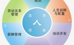 人力六大模塊包含了什么？具體內(nèi)容？