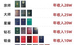 30歲無(wú)基礎(chǔ)考什么證書比較好(適合女士考的證書35歲以上)