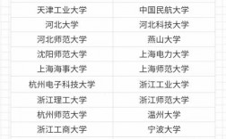 考408的學(xué)校都有哪些