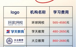 一建哪個(gè)培訓(xùn)機(jī)構(gòu)通過率最高