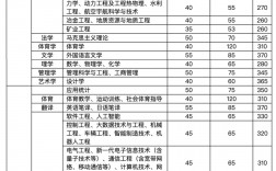 太原理工大學(xué)考研好考嗎？復(fù)試刷人厲害嗎？