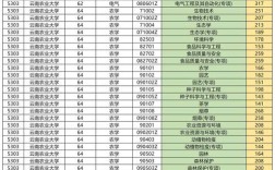 云南農(nóng)業(yè)大學(xué)專升本錄取分?jǐn)?shù)線