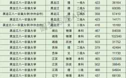黑龍江八一農(nóng)墾大學(xué)研究生分?jǐn)?shù)線(醫(yī)學(xué)研究生報(bào)考條件與要求)