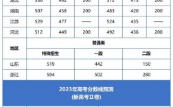 高考分數(shù)填報預測學校