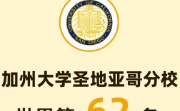 加州大學(xué)圣地亞哥分校相當(dāng)于國(guó)內(nèi)什么檔次？什么水平？