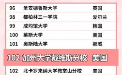 加州大學戴維斯分校相當于國內(nèi)哪個大學？世界排名多少？