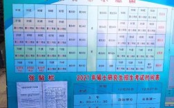 銅陵考研考點(diǎn)是怎么安排的(考研)