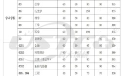 中國科學(xué)院大學(xué)研究生分?jǐn)?shù)線(詳解)
