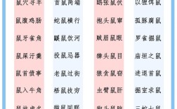 有關(guān)鼠的成語(yǔ)