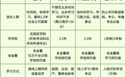 初中沒讀完怎么提升學(xué)歷有哪幾種方式