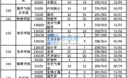 貴州大學(xué)研究生報(bào)錄比(貴州大學(xué)考研錄取分?jǐn)?shù)線)