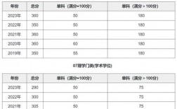南京大學研究生分數(shù)線
