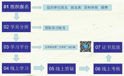 如何考取美術(shù)教師資格證？考哪些科目？