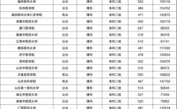 二本護理專業(yè)比較好的大學有哪些