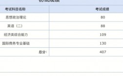 考研英語(yǔ)二瞎蒙能過(guò)線嗎(英語(yǔ)零基礎(chǔ)考研有希望嗎)