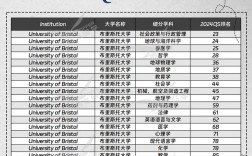 布里斯托大學(xué)排名qs