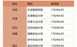 中國醫(yī)科大學(xué)復(fù)試刷人嚴重么