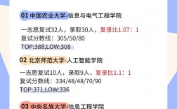 計(jì)算機(jī)科學(xué)與技術(shù)考研好考嗎(考研報(bào)班大概多少錢(qián))