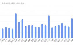 女生通信工程專業(yè)就業(yè)現(xiàn)狀(通信工程考研最易上岸的學校)