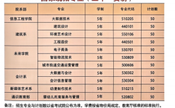 2025合肥信息技術(shù)職院招生｜五年一貫制優(yōu)勢(shì)解析，初中生升學(xué)捷徑！