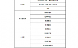 旅游管理考研可以跨考什么專業(yè)(考研報(bào)班大概多少錢(qián))