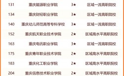 2024年重慶?？茖W(xué)校公辦排名及分?jǐn)?shù)線