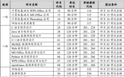2024年9月計算機一級成績什么時候出來（附查詢?nèi)肟?流程）