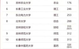 2024年吉林財經(jīng)大學排名