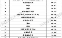 中國傳媒大學藝考分數(shù)線(詳解)