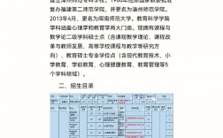 閩南師范大學(xué)考研好不好考？復(fù)試刷人嚴(yán)重嗎？
