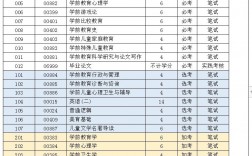 自考本科專業(yè)目錄大全一覽表