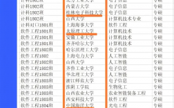 呂梁學院考研好考嗎？復試通過率？