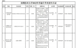 深圳專升本可以報(bào)考哪些大學(xué)(深圳專升本)