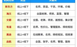 天津考研報班哪個機(jī)構(gòu)好(天津考研機(jī)構(gòu)推薦)
