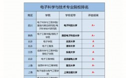 智能科學(xué)與技術(shù)可以考研嗎(考研)