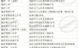 臨沂考研考點(臨沂考研輔導(dǎo)機構(gòu))