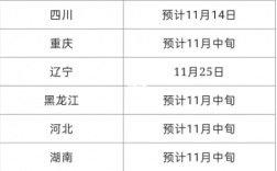 ?2024年10月自學(xué)考試什么時(shí)候公布成績(jī)？在哪查？