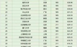 全國大學(xué)分?jǐn)?shù)線排名(詳解)