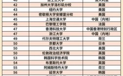 2025年成均館大學(xué)qs世界排名多少（含近三年）