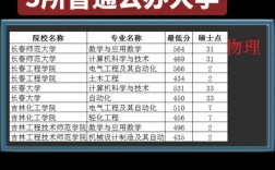 通化師范學(xué)院考研難度怎么樣？復(fù)試通過率？