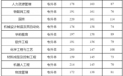 新鄉(xiāng)學(xué)院專(zhuān)升本(專(zhuān)升本可以報(bào)考哪些大學(xué))