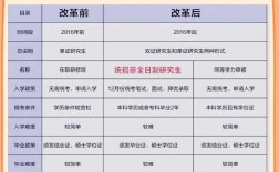 ?？粕趺磮?bào)考研究生(哲學(xué)考研容易上岸的學(xué)校)