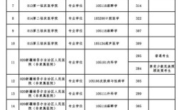 新疆醫(yī)科大學錄取分數(shù)線