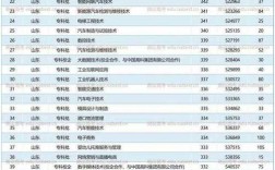 2024年煙臺(tái)職高學(xué)校排名榜前十名