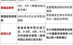 教資面試審核需要什么資料(報名現(xiàn)場審核要帶什么材料)