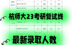 杭州師范大學(xué)考研難度怎么樣？復(fù)試刷人厲害嗎？