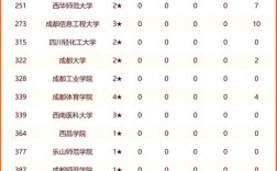 四川考研大學(xué)排名