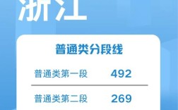 浙江2024高考分?jǐn)?shù)線
