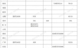 南方科技大學(xué)錄取分?jǐn)?shù)線2023(南科大2023高考分?jǐn)?shù)線及位次)