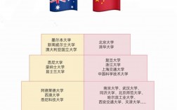 澳洲國立大學(xué)排名